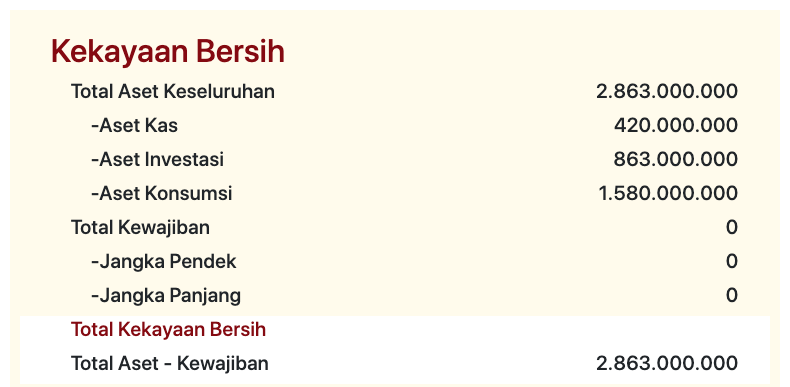 tabel kekayaan 2