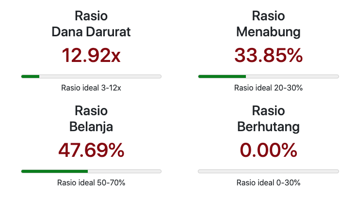 tabel kekayaan